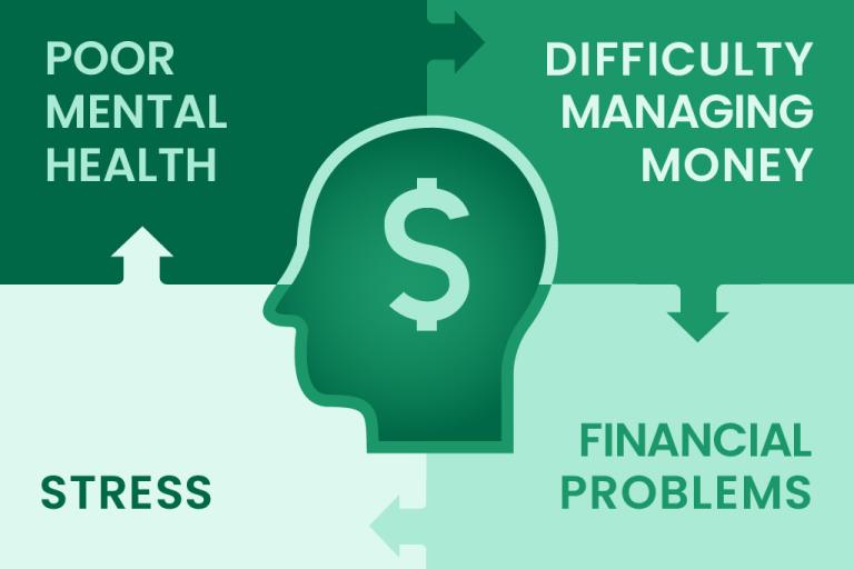 Financial stress infographic relating financial stress to mental health disorders
